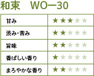 和束　WO-30